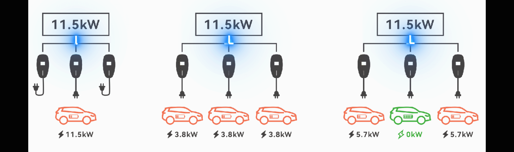 Power Sharing