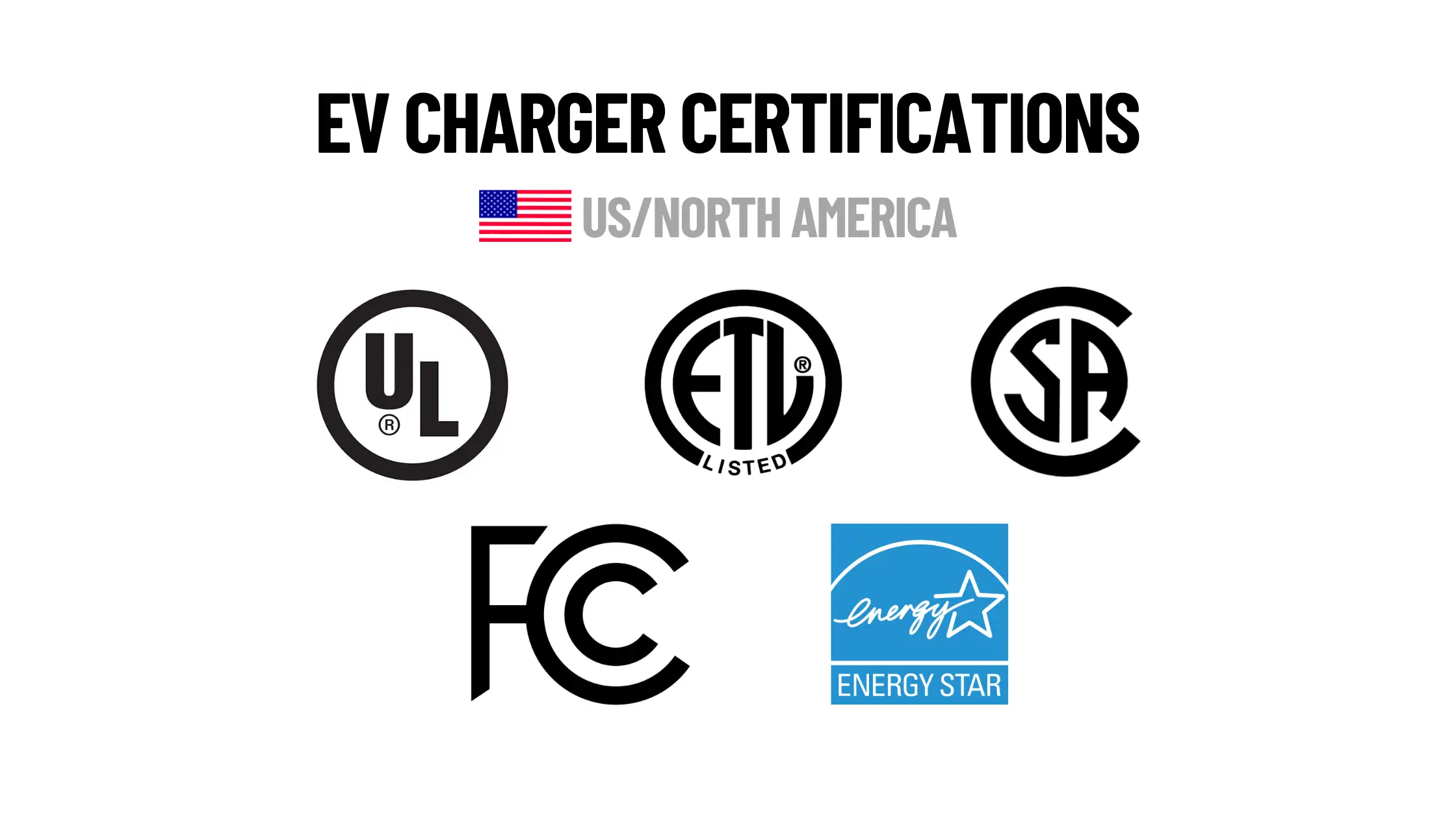 EV Charger certification US