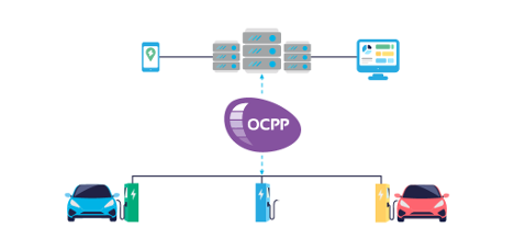 OCPP: The Foundation of Open, Scalable EV Charging Networks