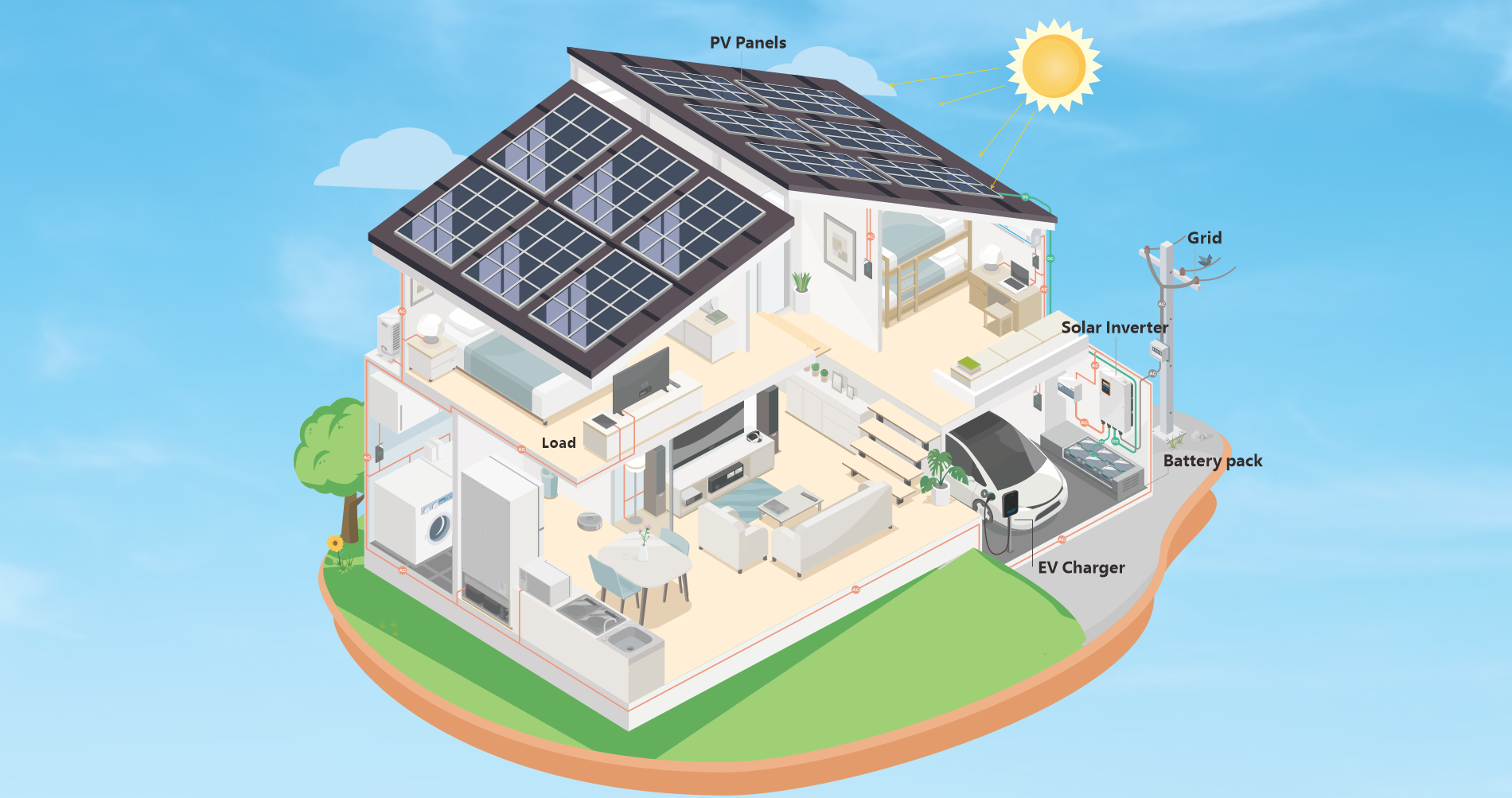 INJET SMART ENERGY MANAGEMENT For Home & Business