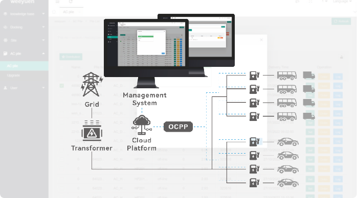 Multiple Energy Management